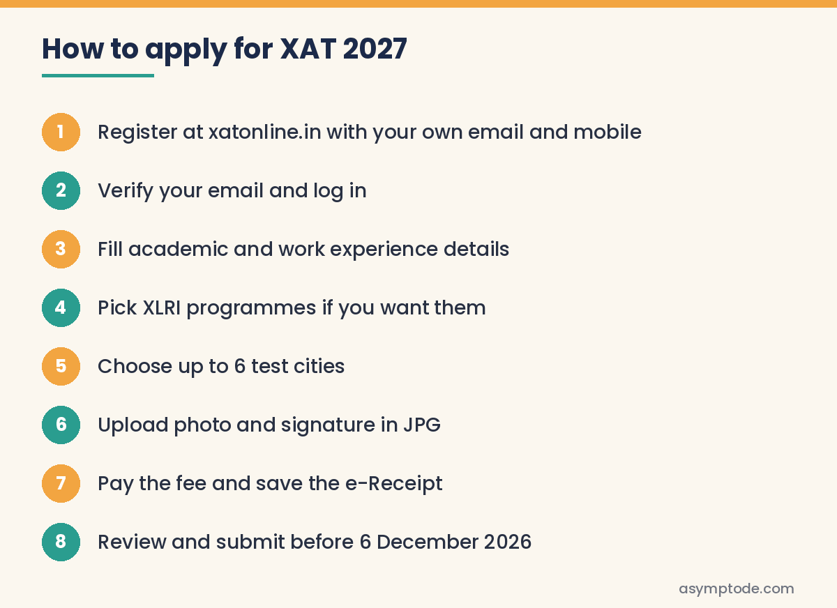 Eight steps to apply for XAT 2027