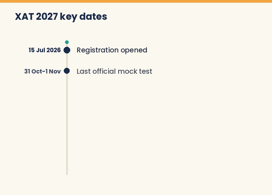 XAT 2027 key dates timeline from registration to scorecard