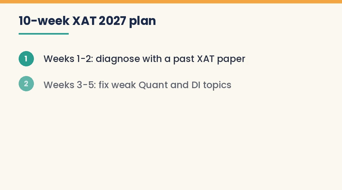 Five-stage 10-week XAT 2027 preparation plan