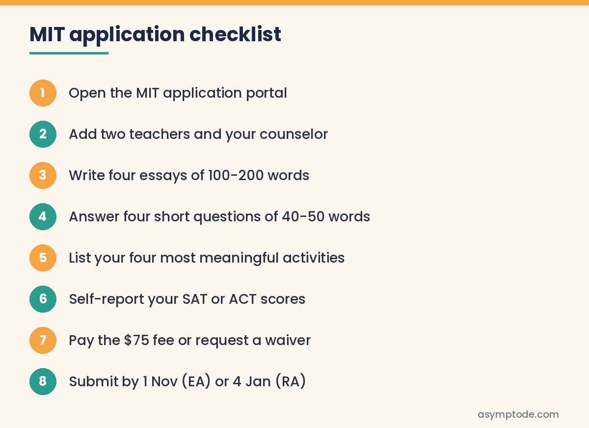 MIT application checklist with eight steps from opening the portal to submitting