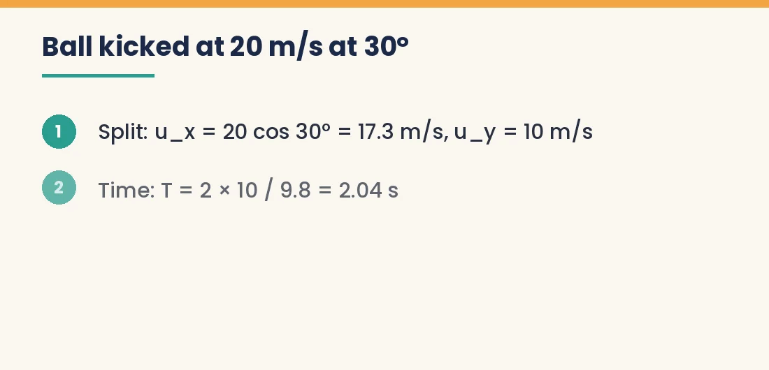 Step-by-step solution for a ball kicked at 20 m/s at 30 degrees