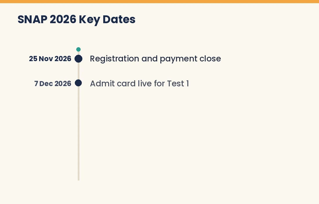 SNAP 2026 timeline from registration close to result