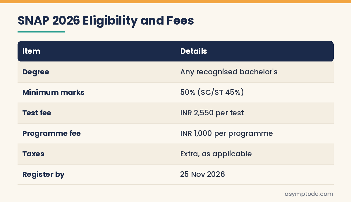 SNAP 2026 eligibility and fee summary