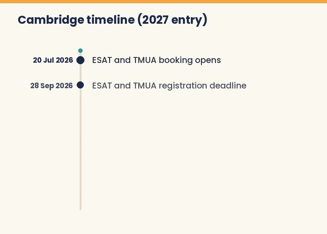 Animated timeline of the Cambridge application cycle for 2027 entry
