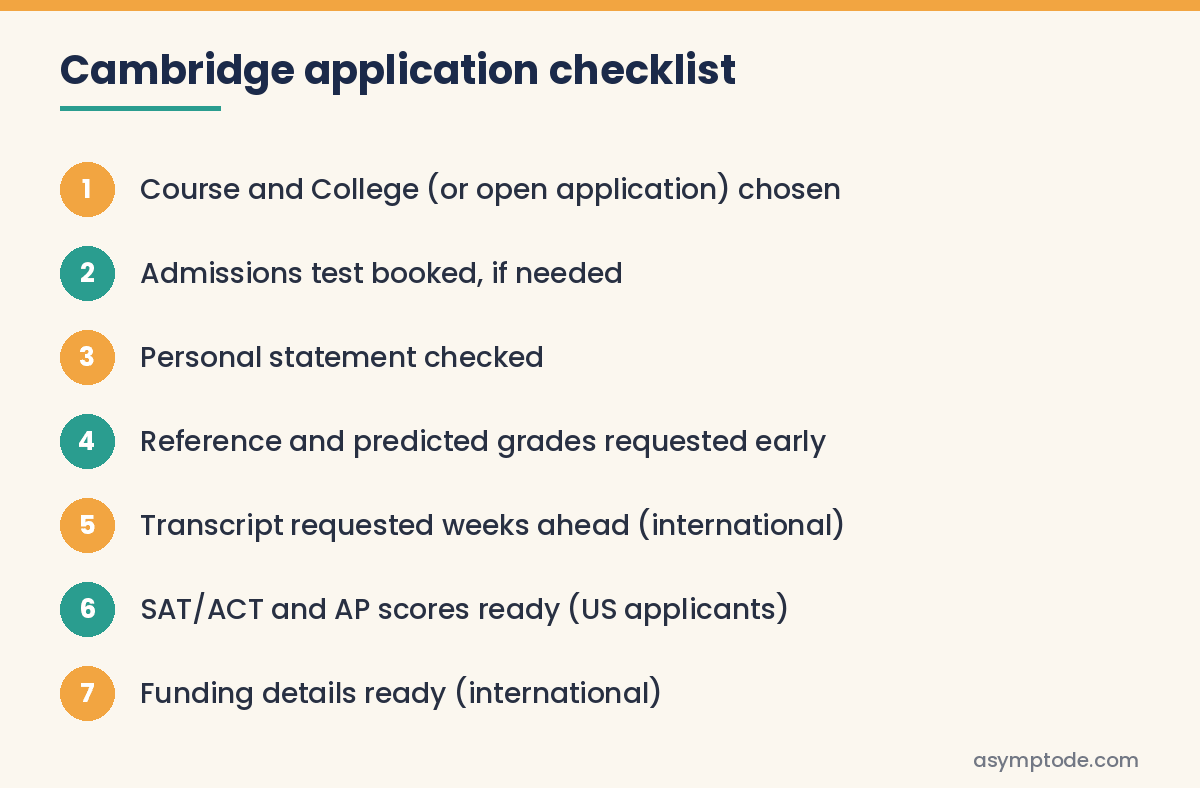 Checklist of documents and steps for a Cambridge application