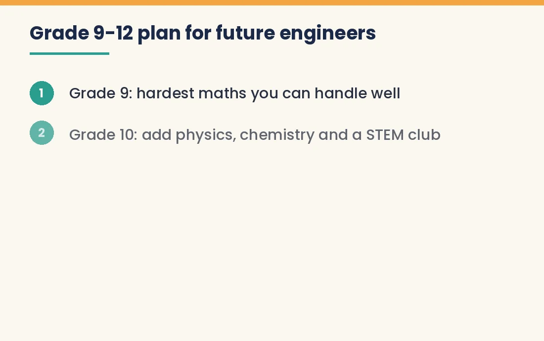 Animated steps showing a Grade 9 to 12 plan for future engineers