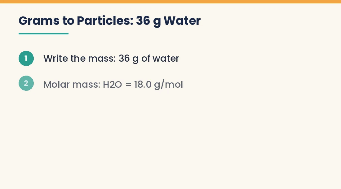 Animation: steps from grams of water to number of molecules