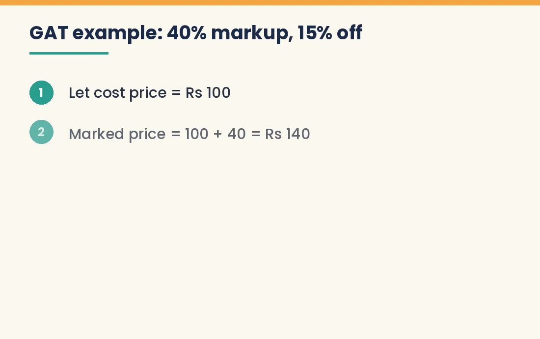 Animated steps solving a CUET General Aptitude Test profit and discount question
