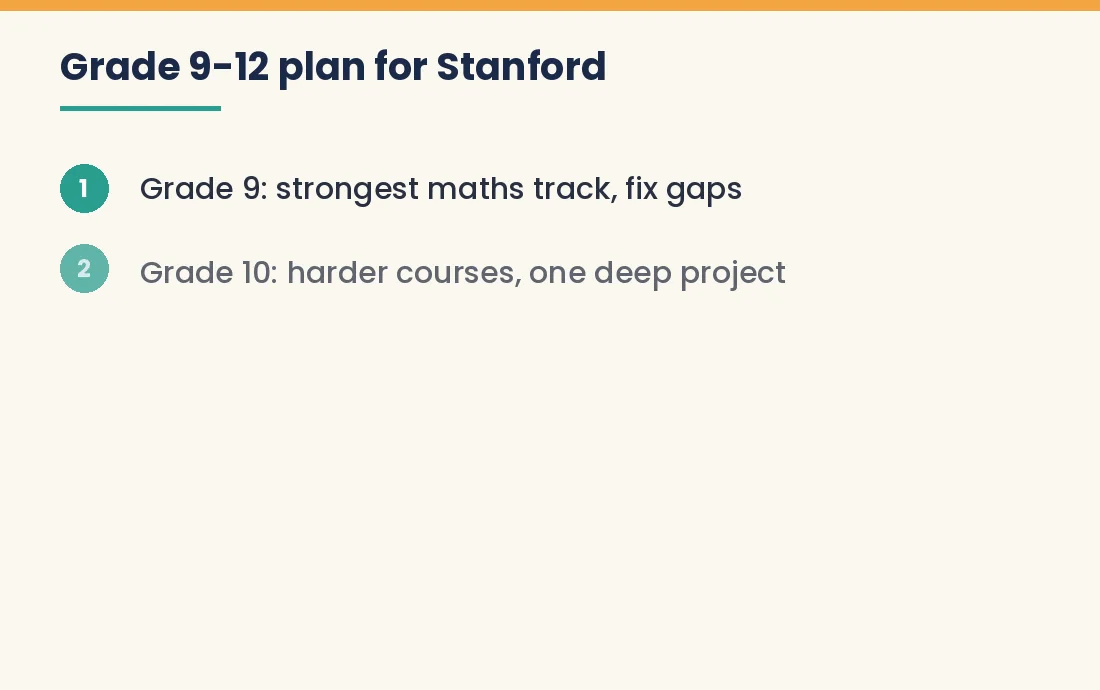 Animated steps of a Grade 9 to 12 plan for Stanford applicants