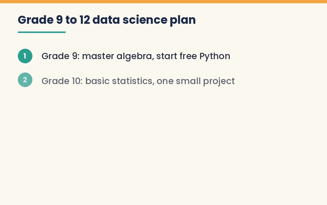 Animated steps of a Grade 9 to Grade 12 plan for future data scientists