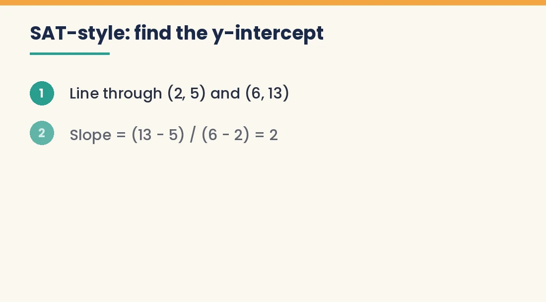 Animated steps solving an SAT-style line question for the y-intercept