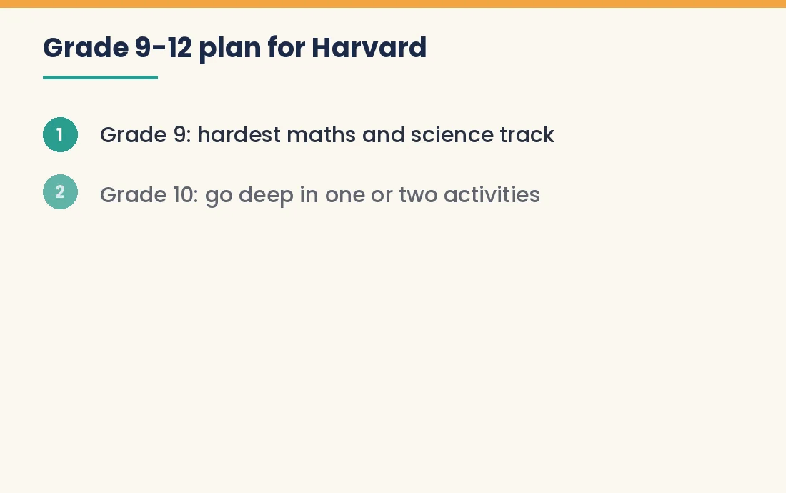 Animated steps of a Grade 9 to 12 plan for applying to Harvard