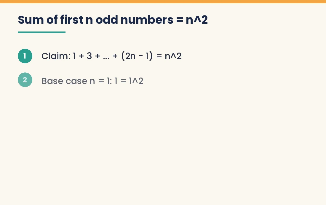Animated steps proving that the sum of the first n odd numbers equals n squared by induction
