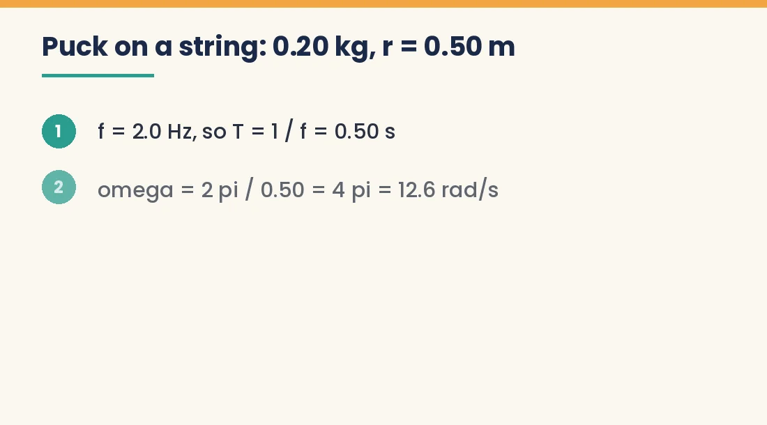 Animated steps solving a circular motion example for a puck on a string