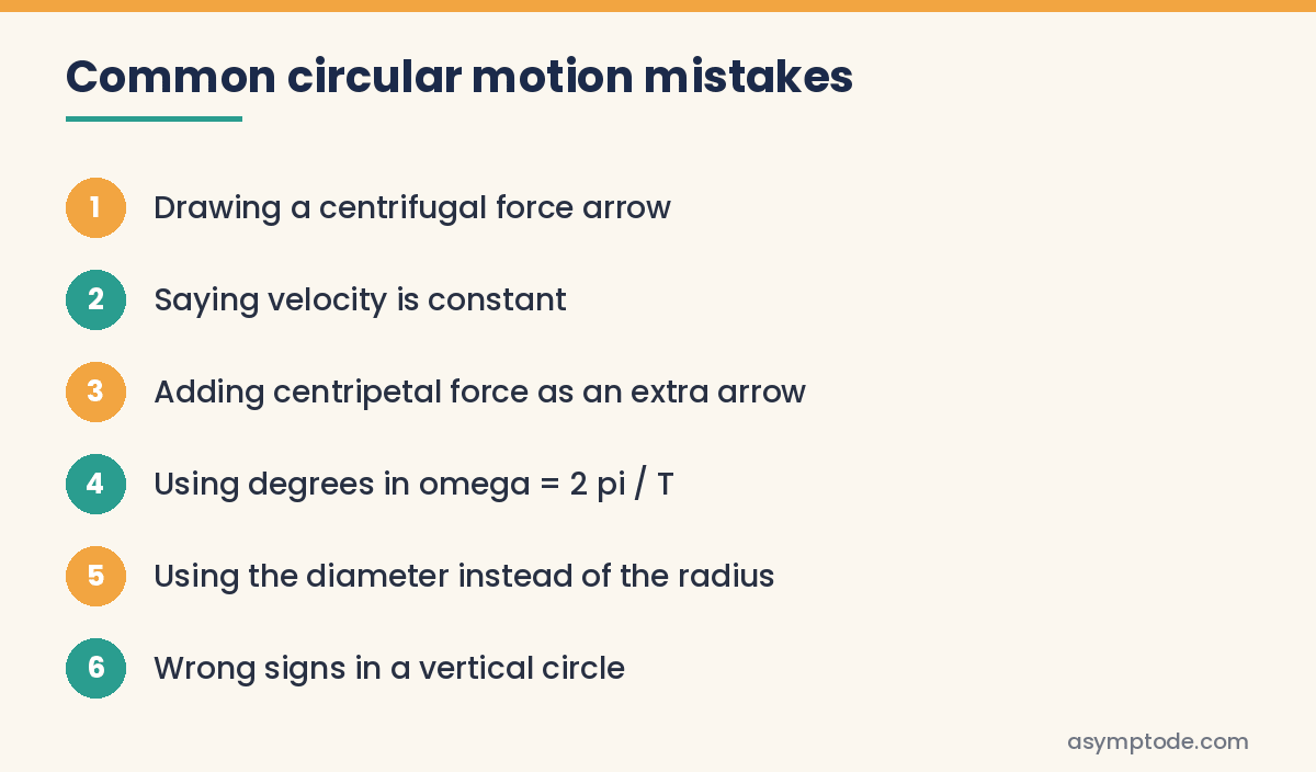 Steps listing common mistakes students make in circular motion questions