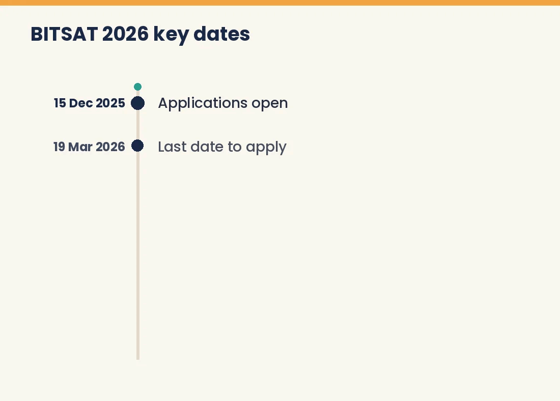 Timeline of BITSAT 2026 key dates from application opening to the 2027 cycle