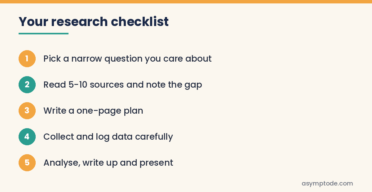 Checklist of five research steps for a high school project