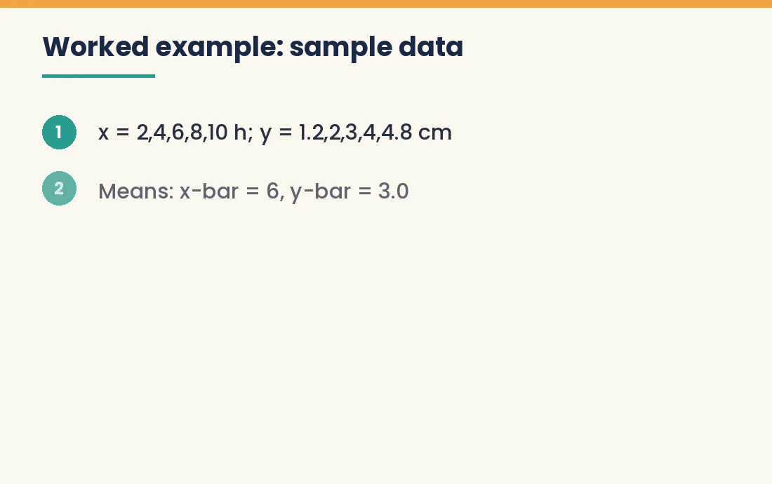 Worked example steps for a linear fit on sample plant data