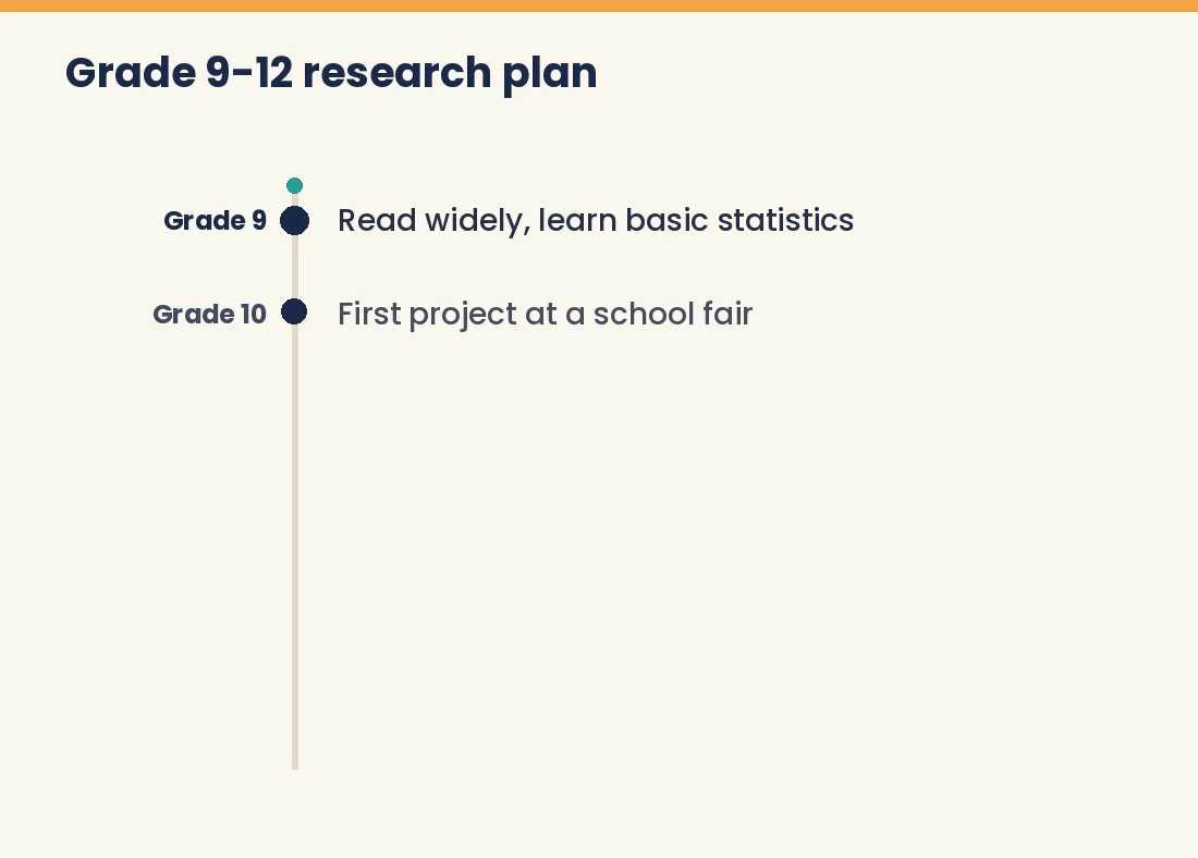 Timeline of a Grade 9 to 12 research plan