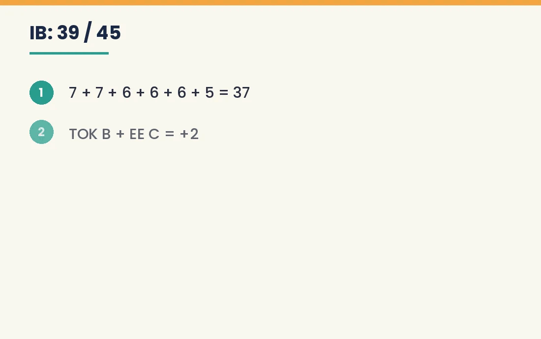 Animated worked example adding six subject grades and core points to reach 39 out of 45