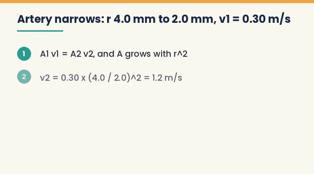 Animated worked example using continuity and Bernoulli to find blood speed 1.2 m/s and a pressure drop of about 5.4 mmHg