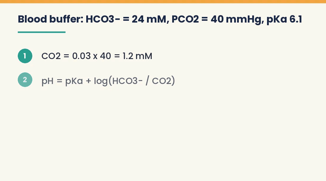 Animated worked example using Henderson-Hasselbalch to get blood pH 7.40, then 7.10 in metabolic acidosis