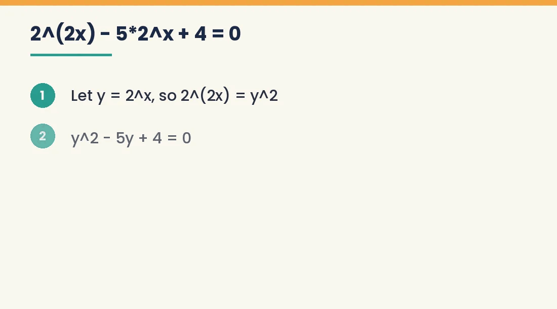 Animated steps solving the equation 2^(2x) - 5 x 2^x + 4 = 0 by substitution
