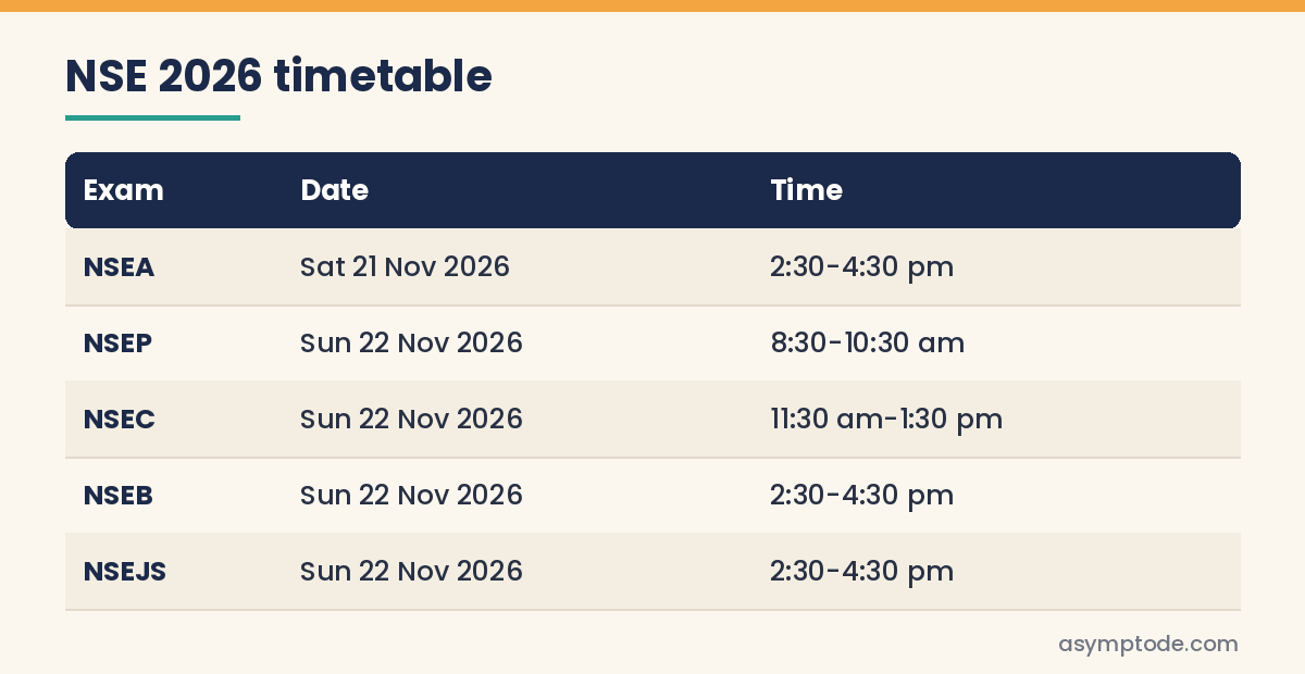 NSE 2026 timetable: NSEA on 21 November, NSEP, NSEC, NSEB and NSEJS on 22 November