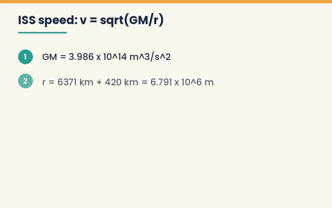 Animated worked example: orbital speed of the International Space Station from v = sqrt(GM/r)
