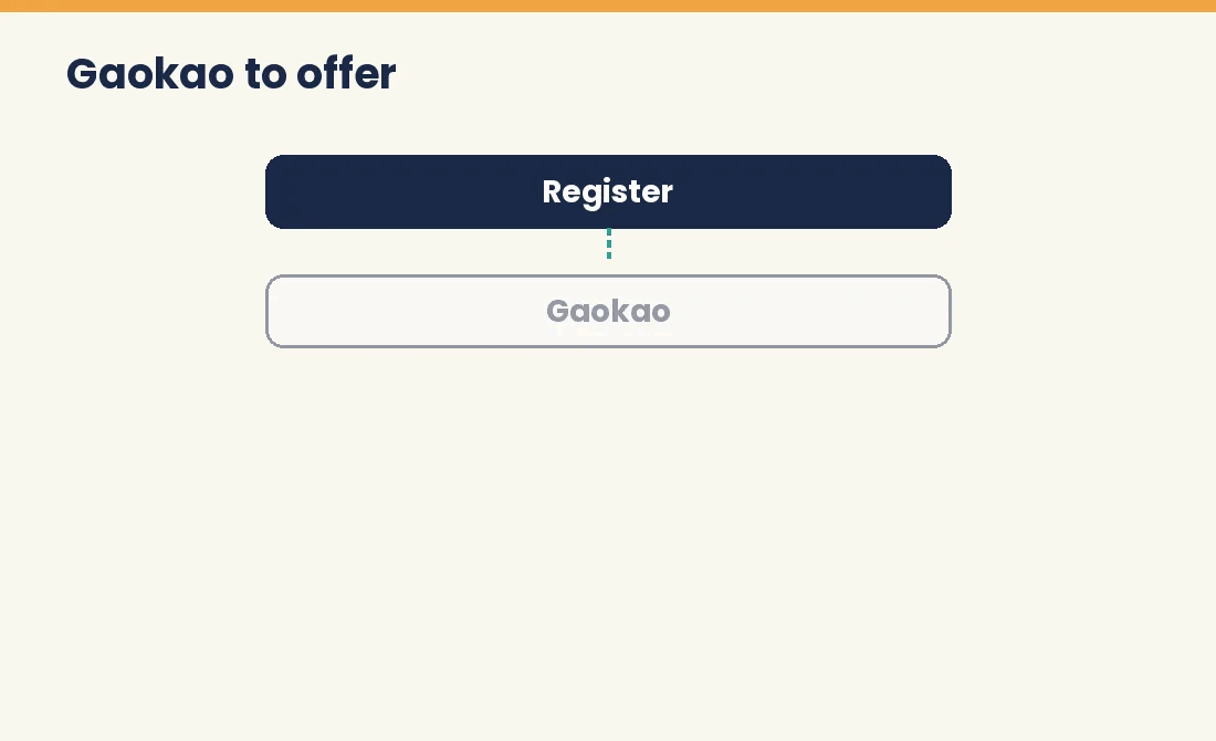 Animated flow of Gaokao admission from registration to university offer