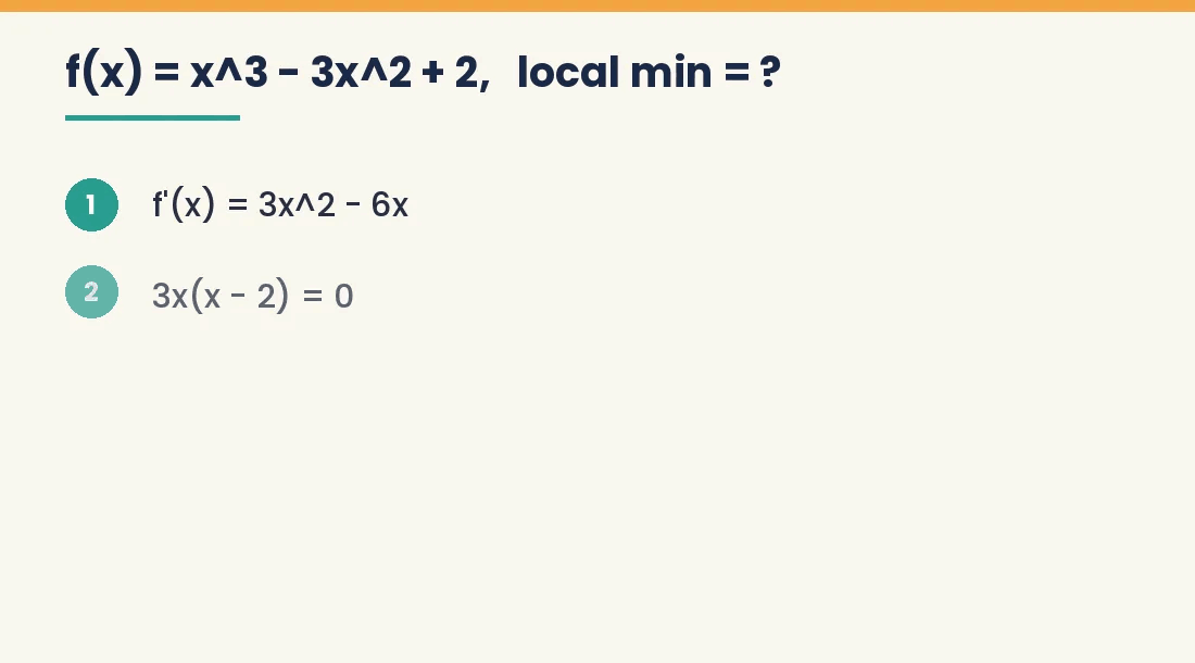 Animated worked example: f(x) = x^3 - 3x^2 + 2 has a local maximum of 2 at x = 0 and a local minimum of -2 at x = 2