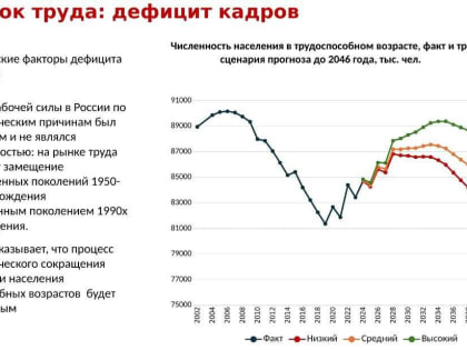 Дефицит кадров: главная проблема российских предприятий