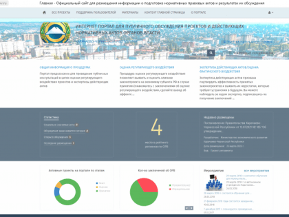 В Карачаево-Черкесии начались публичные обсуждения республиканского закона в сфере горнолыжного туризма