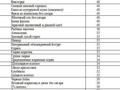 Диабет 2 типа: почему развивается и чем опасен