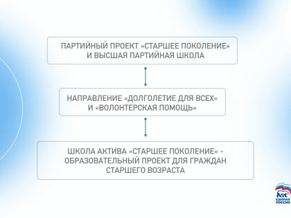 «Высшая школа»