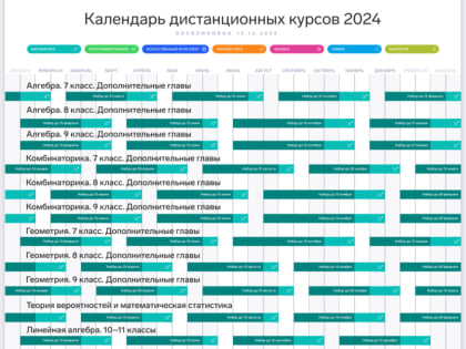 Школьники Карачаево-Черкесии могут пройти бесплатное обучение в онлайн-школе «Сириус.Курсы»
