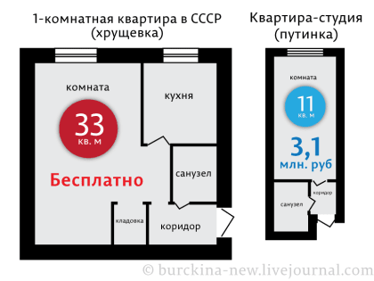 О несовпадении желаний с возможностями молодых в современной России