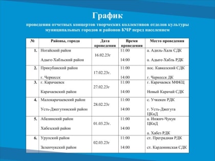 Республиканский конкурс отчетных концертов