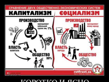 Слова Путина о 