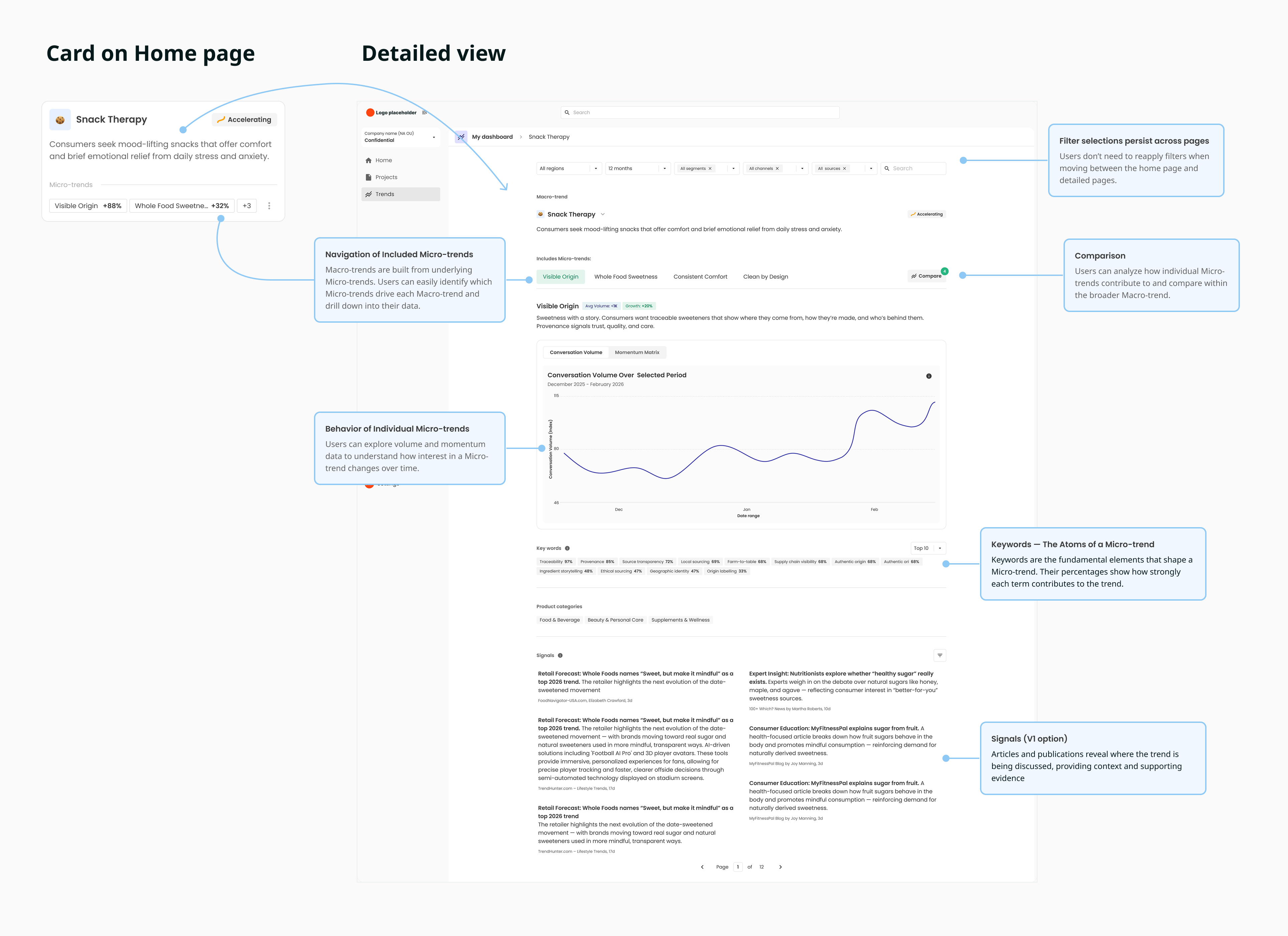 Trend detail flow from dashboard card to detailed trend view