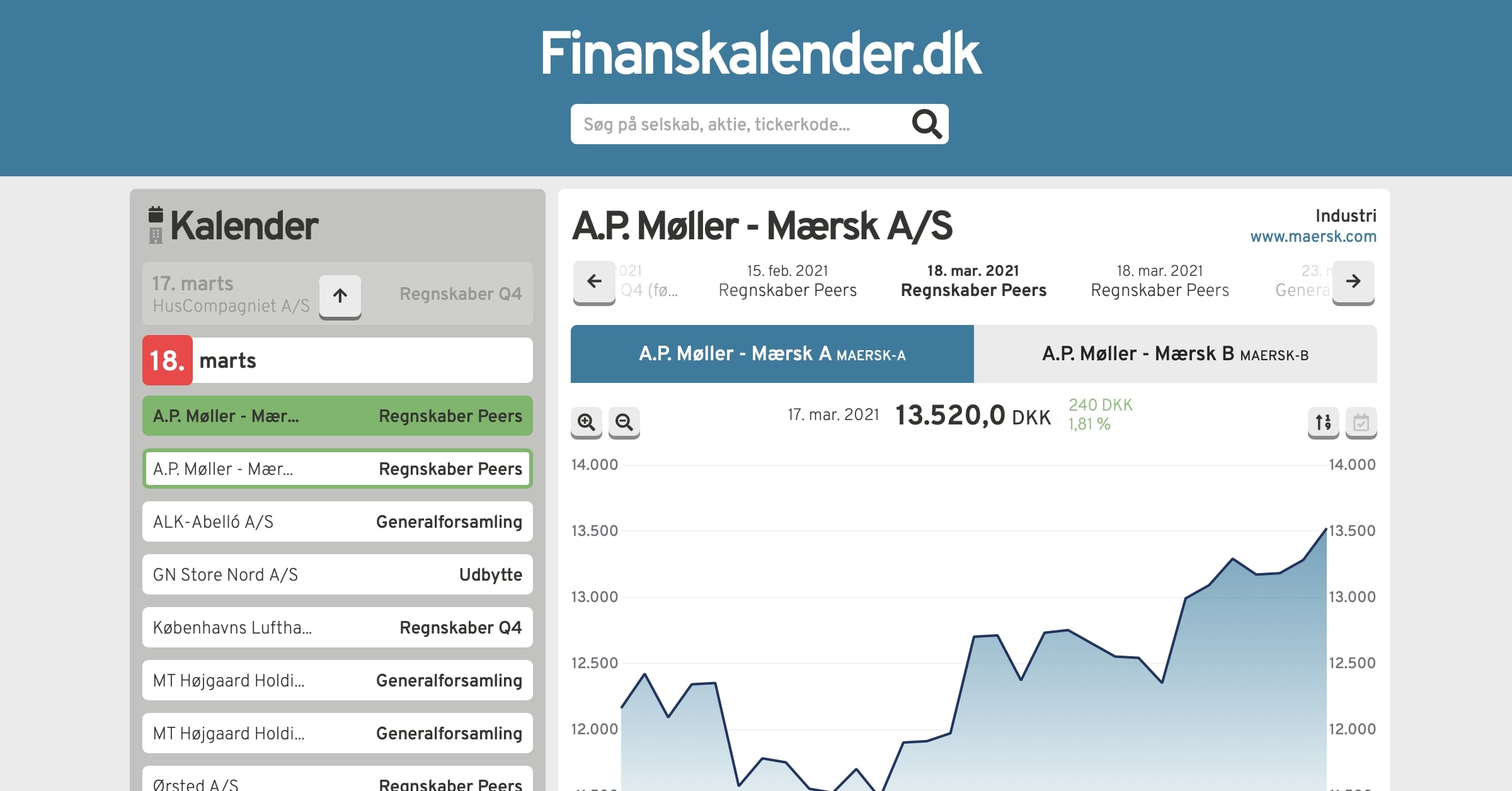 Finanskalender.dk Vigtigste datoer for Bavarian Nordic A/S