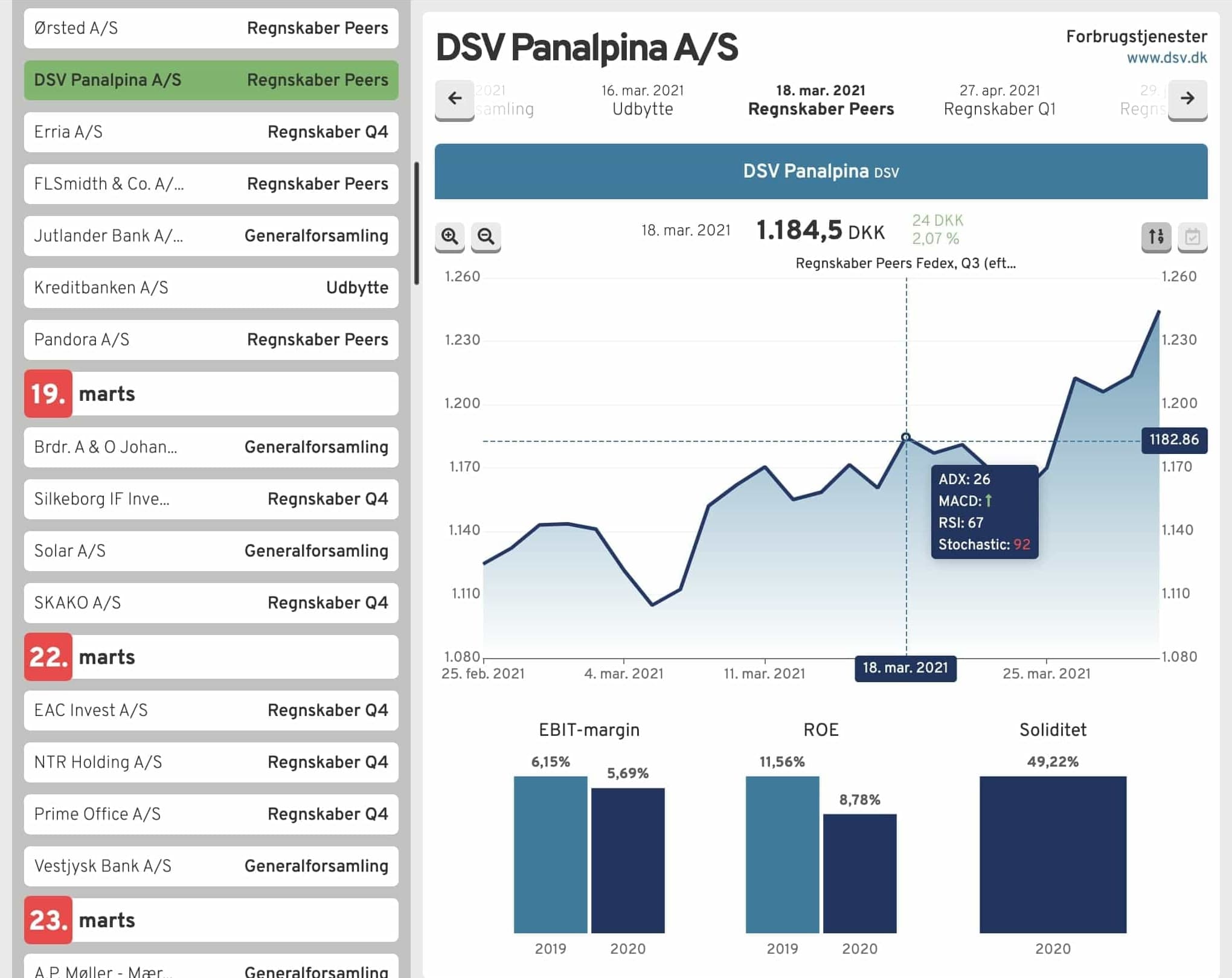 screenshot af finanskalender.dk