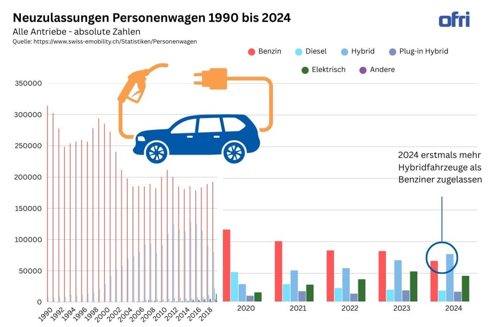Vergleich-E-autos-und-Benziner-Diagramm
