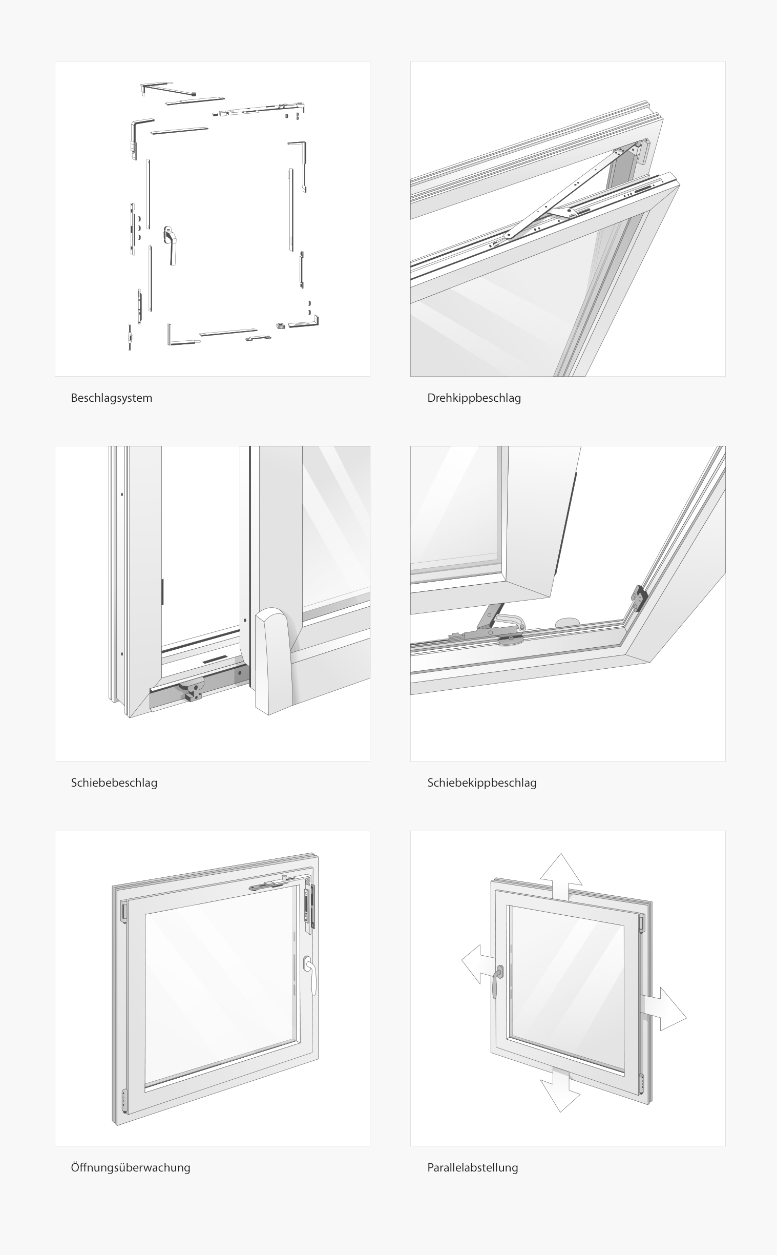 FensterbeschlagSystem Was ist das?