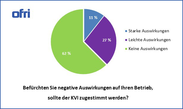 Konzernverantwortungsinitiative: Befürchten Handwerker Auswirkungen auf ihren Betrieb?