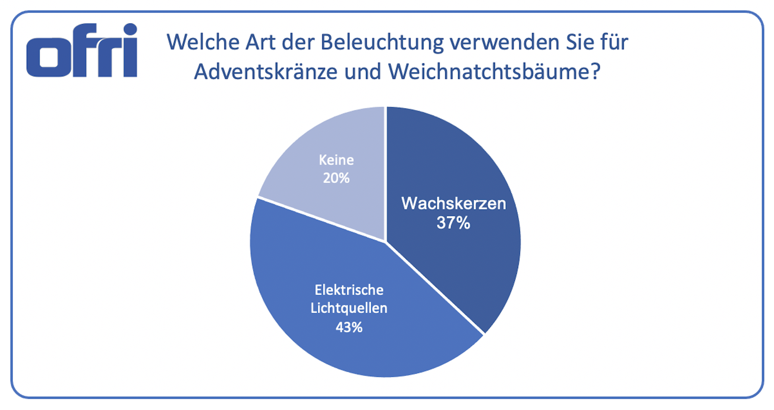 Dekorieren Sie mit Kerzen, Lichterketten oder ohne Lichtquellen?