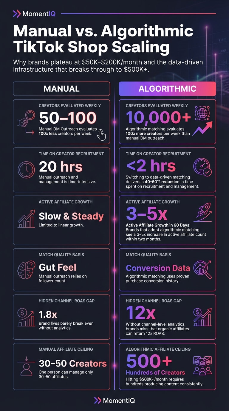 Infographic showing the data-driven strategy framework for scaling TikTok Shop in 2025 with key performance indicators