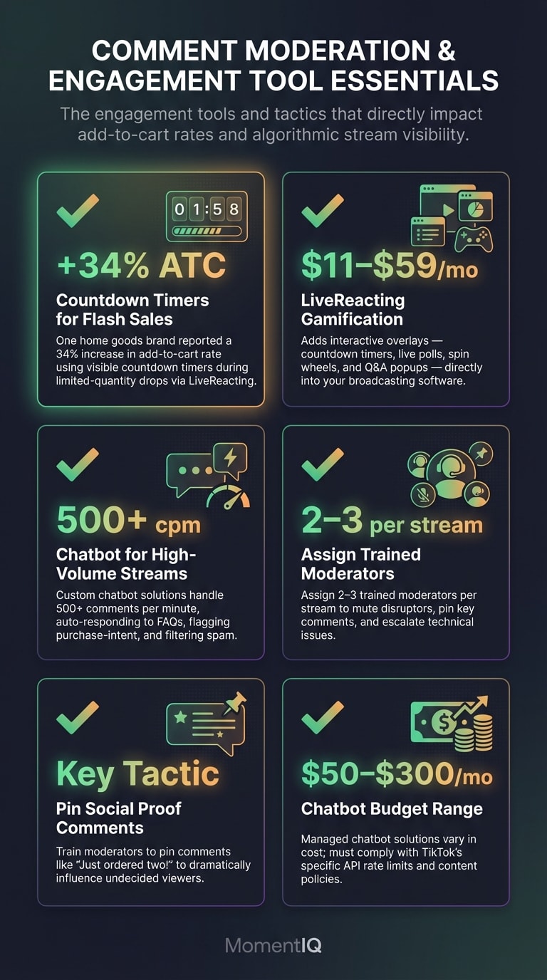 Checklist infographic of TikTok Shop live stream comment moderation and engagement tools including LiveReacting, chatbots, and moderator best practices with key metrics