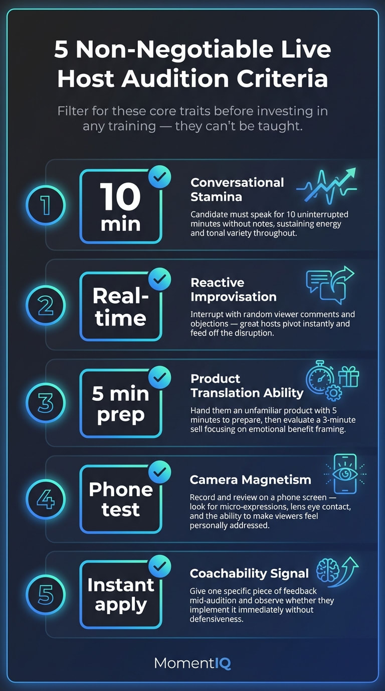 Checklist infographic of five non-negotiable TikTok Shop live host audition criteria including conversational stamina, reactive improvisation, product translation ability, camera magnetism, and coachability