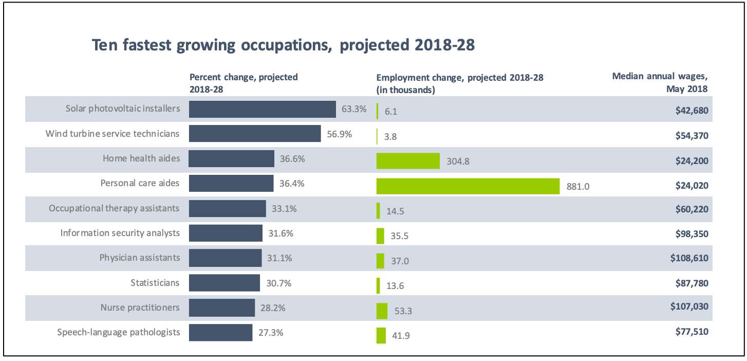 Source: bls.gov